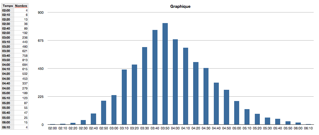 Marathon Nice-Cannes 2011