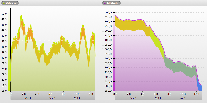 20130723-122812_Passy_chart