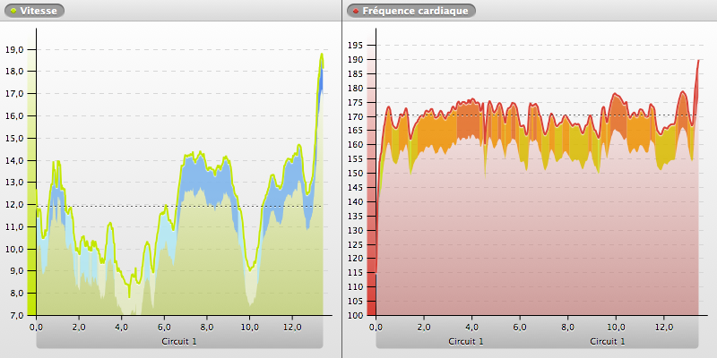 20131027-103026_BREIL SUR ROYA_chart