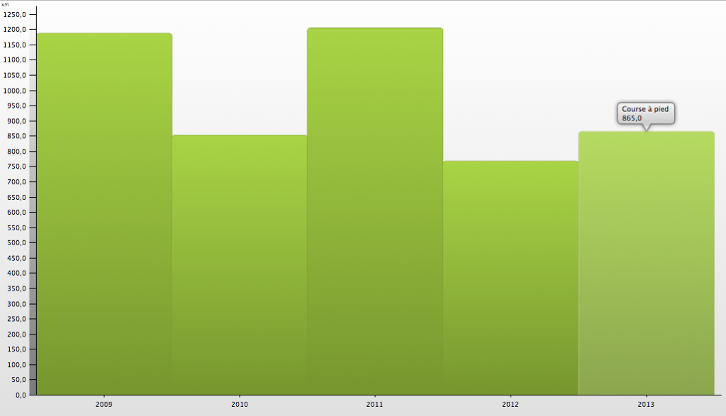Capture d’écran 2014-01-01 à 13.27.50