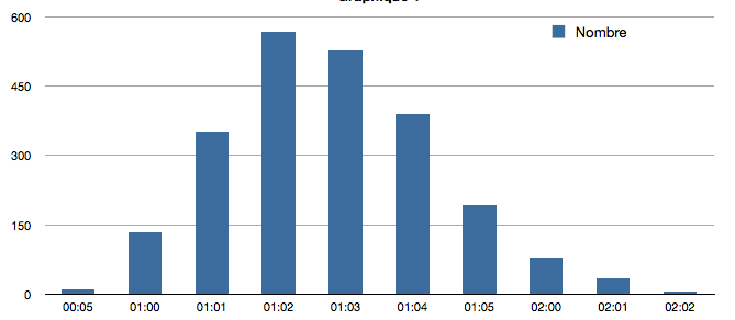 Capture d’écran 2014-02-17 à 17.00.39