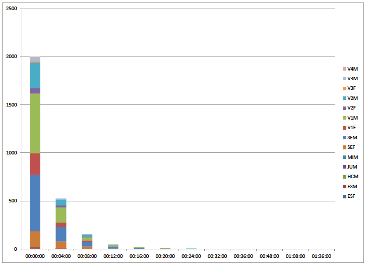 Statistique 7