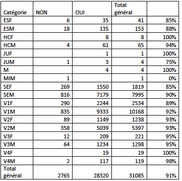 Statistique 5
