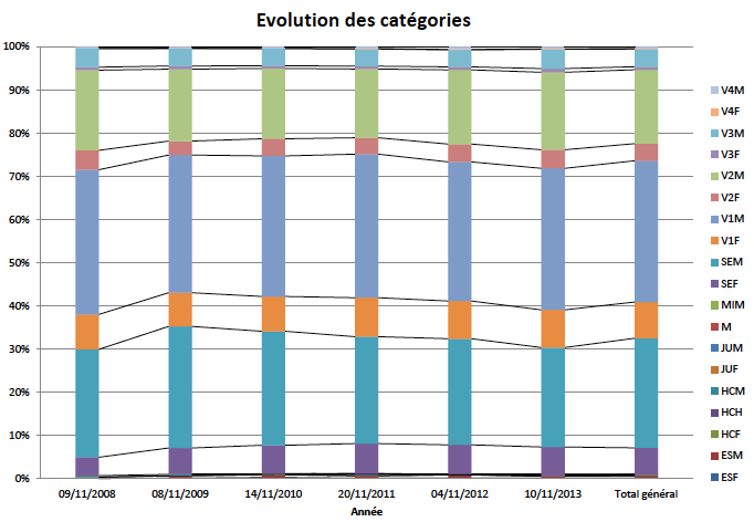 Statistique 13