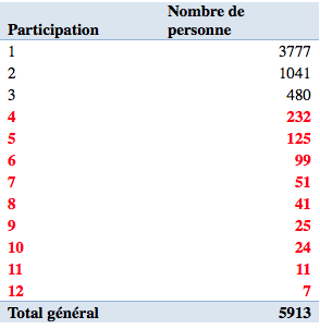 Capture d’écran 2014-03-19 à 20.52.21