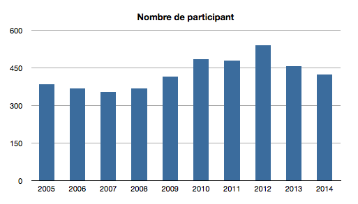 Capture d’écran 2014-05-04 à 23.03.28