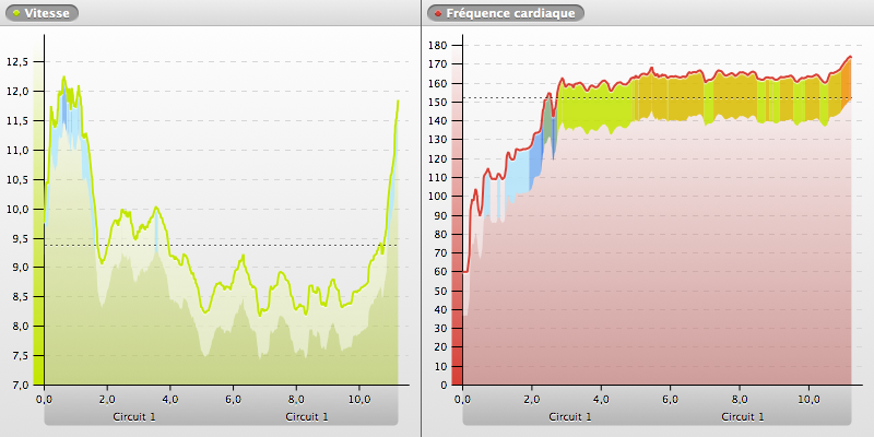 20140504-085740_VENCE_chart