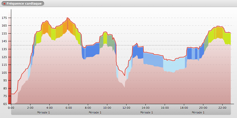 20140604-180650_SOPHIA-ANTIPOLIS_chart