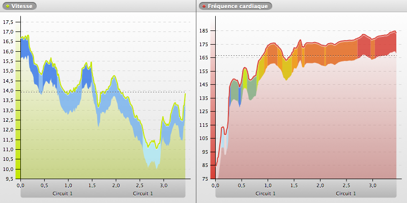 20140603-182604_SOPHIA-ANTIPOLIS_chart