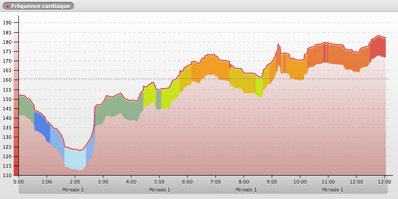20140604-201151_SOPHIA-ANTIPOLIS_chart
