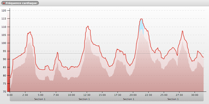 20140605-131305_SOPHIA-ANTIPOLIS_chart