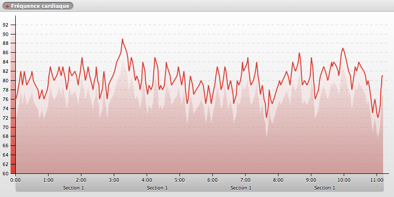 20140605-184648_SOPHIA-ANTIPOLIS_chart