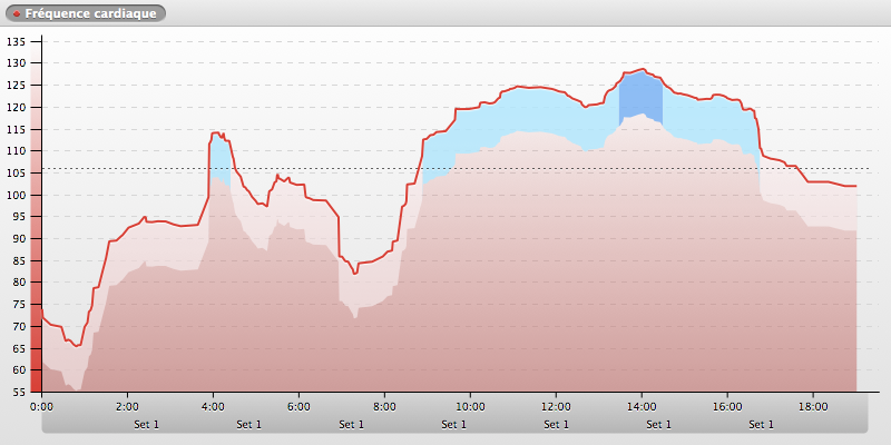 20140607-130803_VALBONNE_chart