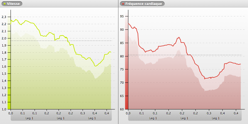 20140608-120402_VILLENEUVE-LOUBET_chart