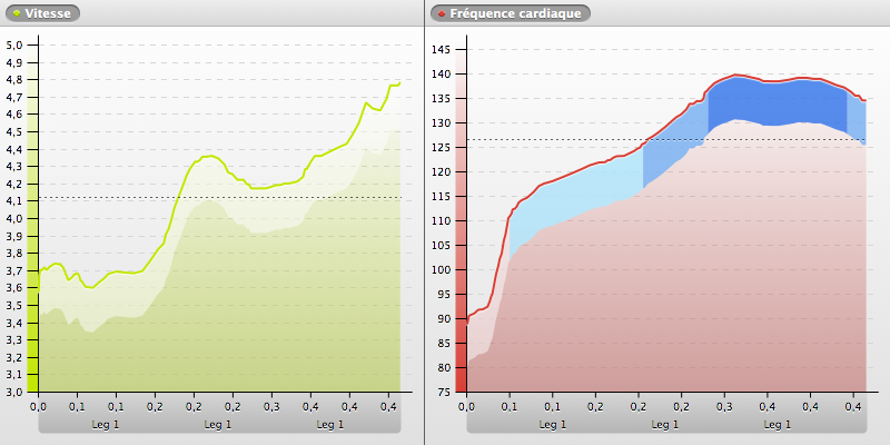20140608-122531_VILLENEUVE-LOUBET_chart