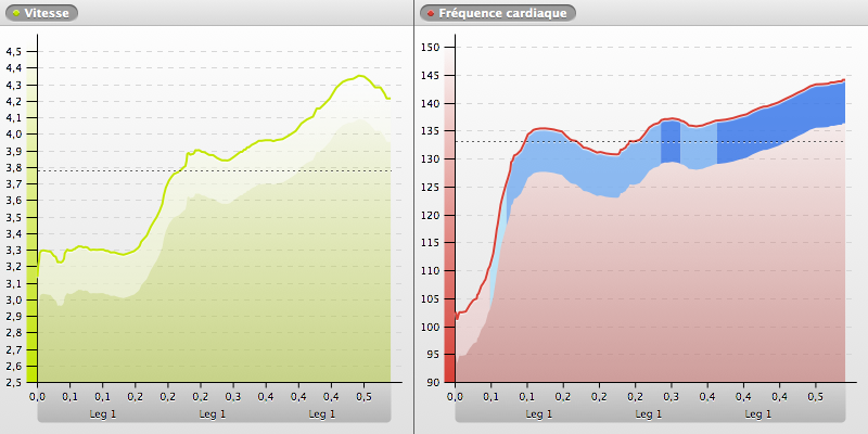 20140608-151303_VILLENEUVE-LOUBET_chart