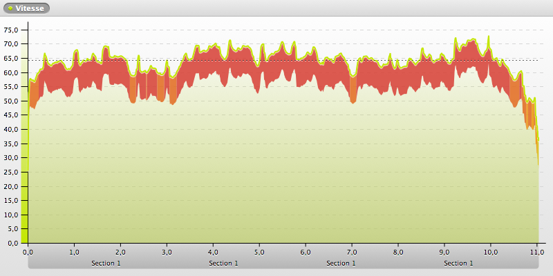 20140609-181251_Ruffa karting_chart
