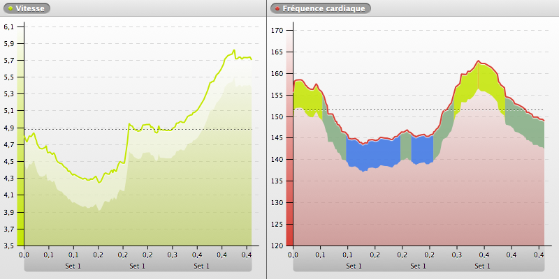 20140610-184625_SOPHIA-ANTIPOLIS_chart