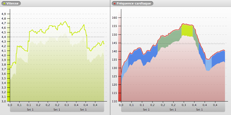20140610-191029_SOPHIA-ANTIPOLIS_chart