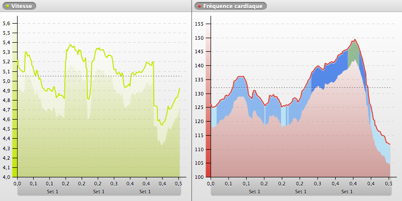 20140610-210216_SOPHIA-ANTIPOLIS_chart