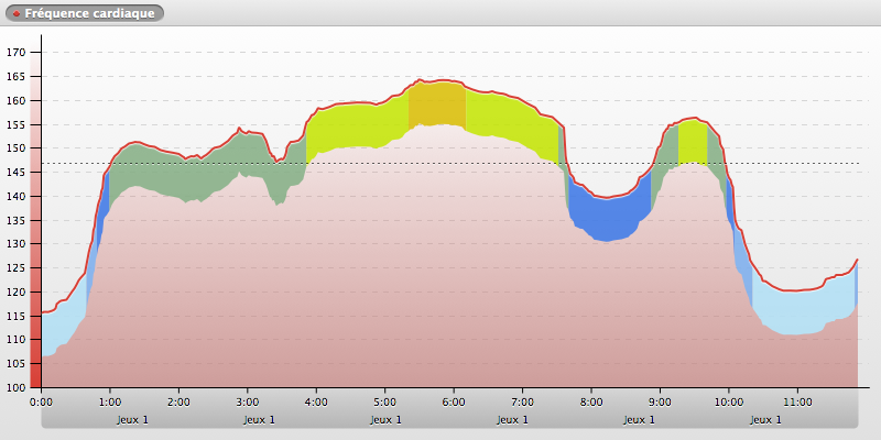 20140611-184936_ANTIBES_chart