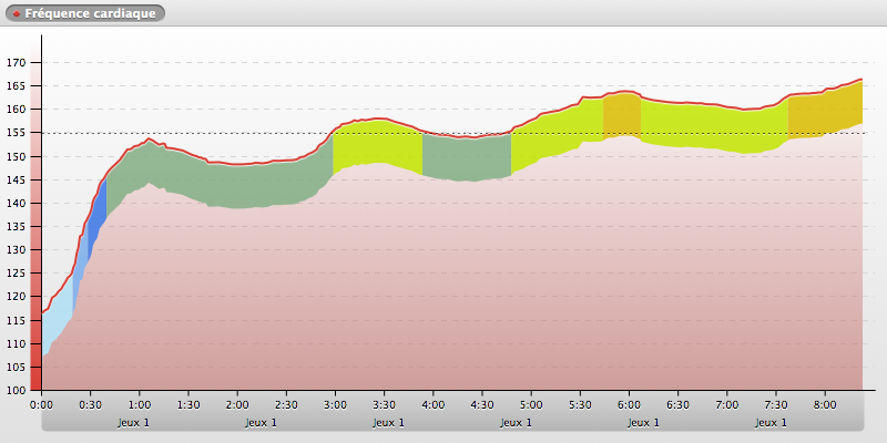20140611-193216_ANTIBES_chart