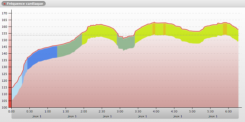 20140611-195608_ANTIBES_chart
