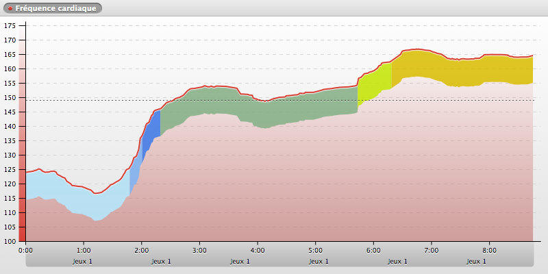 20140611-202832_ANTIBES_chart