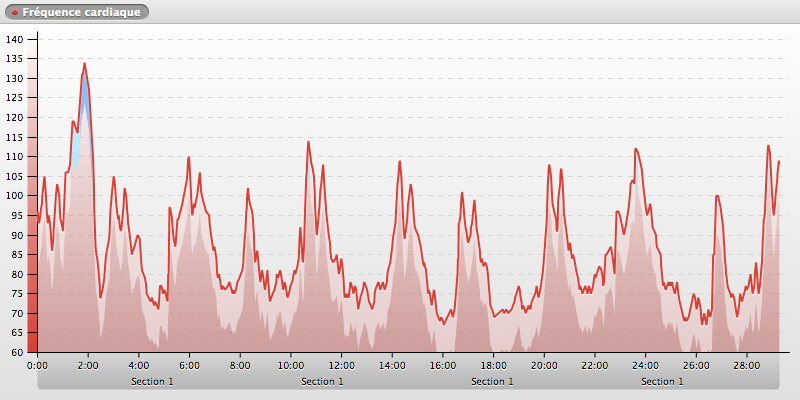 20140612-172818_ANTIBES_chart