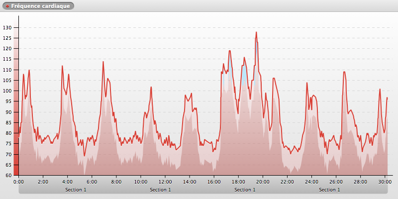20140612-180046_ANTIBES_chart