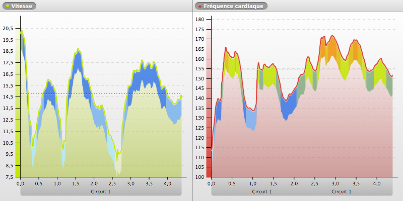 20140612-223656_SOPHIA-ANTIPOLIS_chart