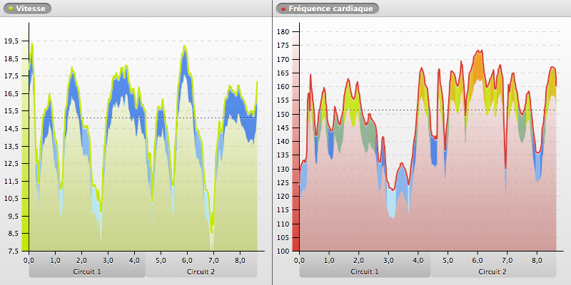 20140612-232050_SOPHIA-ANTIPOLIS_chart