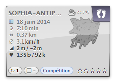 20140618-122237_SOPHIA-ANTIPOLIS_activity