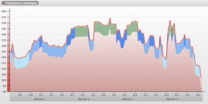 20140618-122237_SOPHIA-ANTIPOLIS_chart