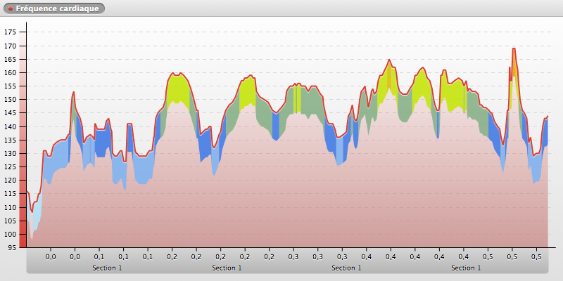 20140618-134939_SOPHIA-ANTIPOLIS_chart