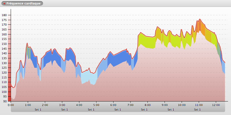 20140621-084948_SOPHIA-ANTIPOLIS_chart