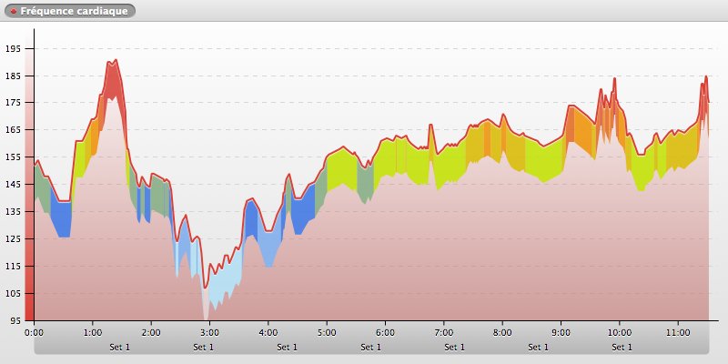 20140621-103557_SOPHIA-ANTIPOLIS_chart