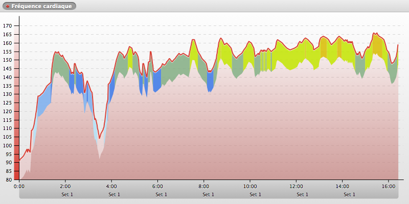 20140621-123128_SOPHIA-ANTIPOLIS_chart
