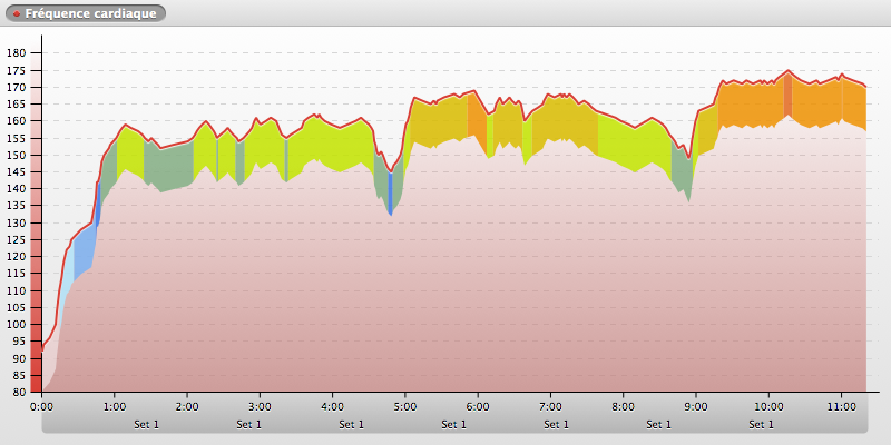 20140621-131105_SOPHIA-ANTIPOLIS_chart