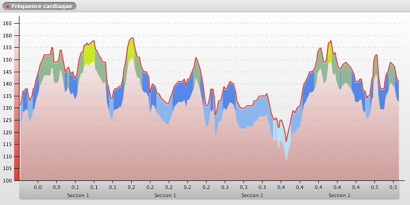 20140618-130451_SOPHIA-ANTIPOLIS_chart
