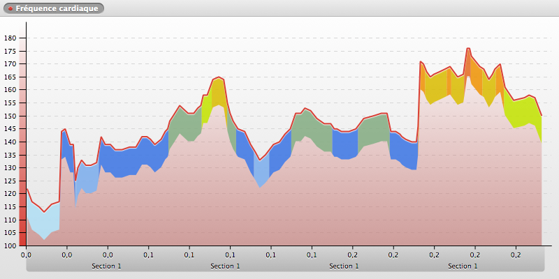 20140618-132654_SOPHIA-ANTIPOLIS_chart