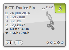 20140624-193316_BIOT_activity