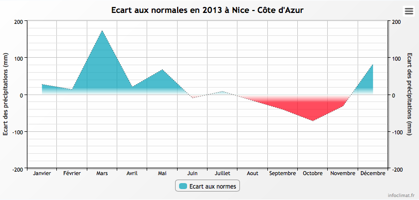 Capture d’écran 2014-12-06 à 14.25.42