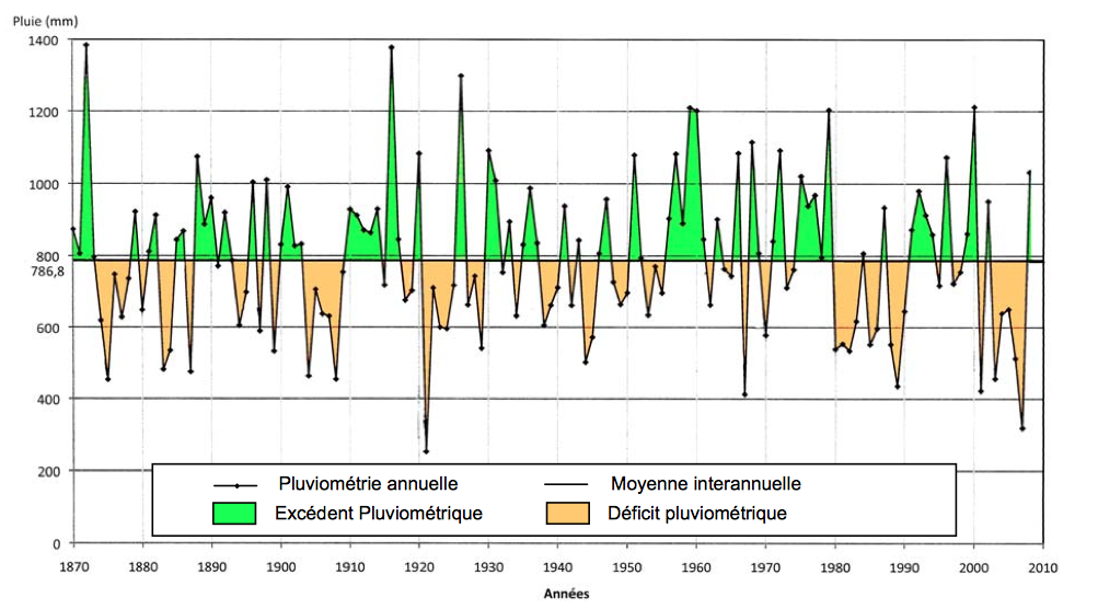 Capture d’écran 2014-12-07 à 18.31.07