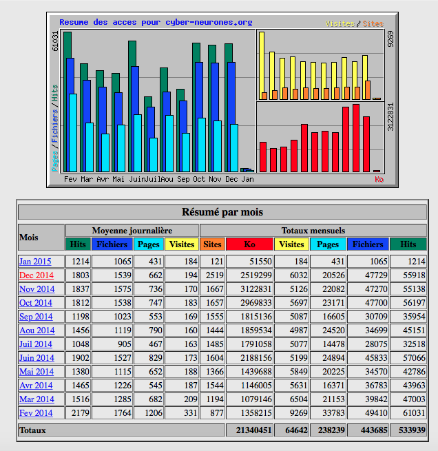 Capture d’écran 2015-01-02 à 21.13.30