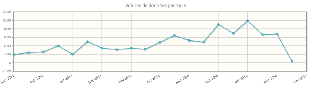 Capture d’écran 2015-01-02 à 21.20.23