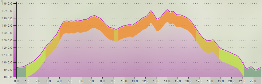 Capture d’écran 2015-12-14 à 15.52.05