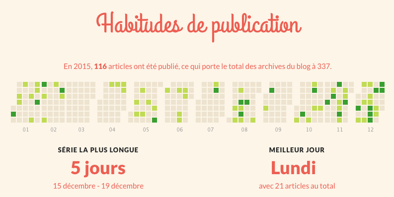 Capture d’écran 2015-12-30 à 09.25.33