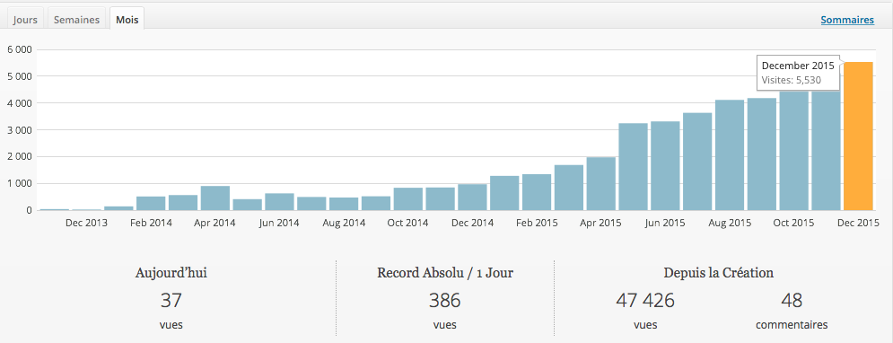 Capture d’écran 2015-12-30 à 09.27.52