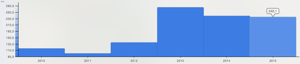 Capture d’écran 2016-01-08 à 15.36.37